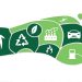¿Qué es la huella ambiental?